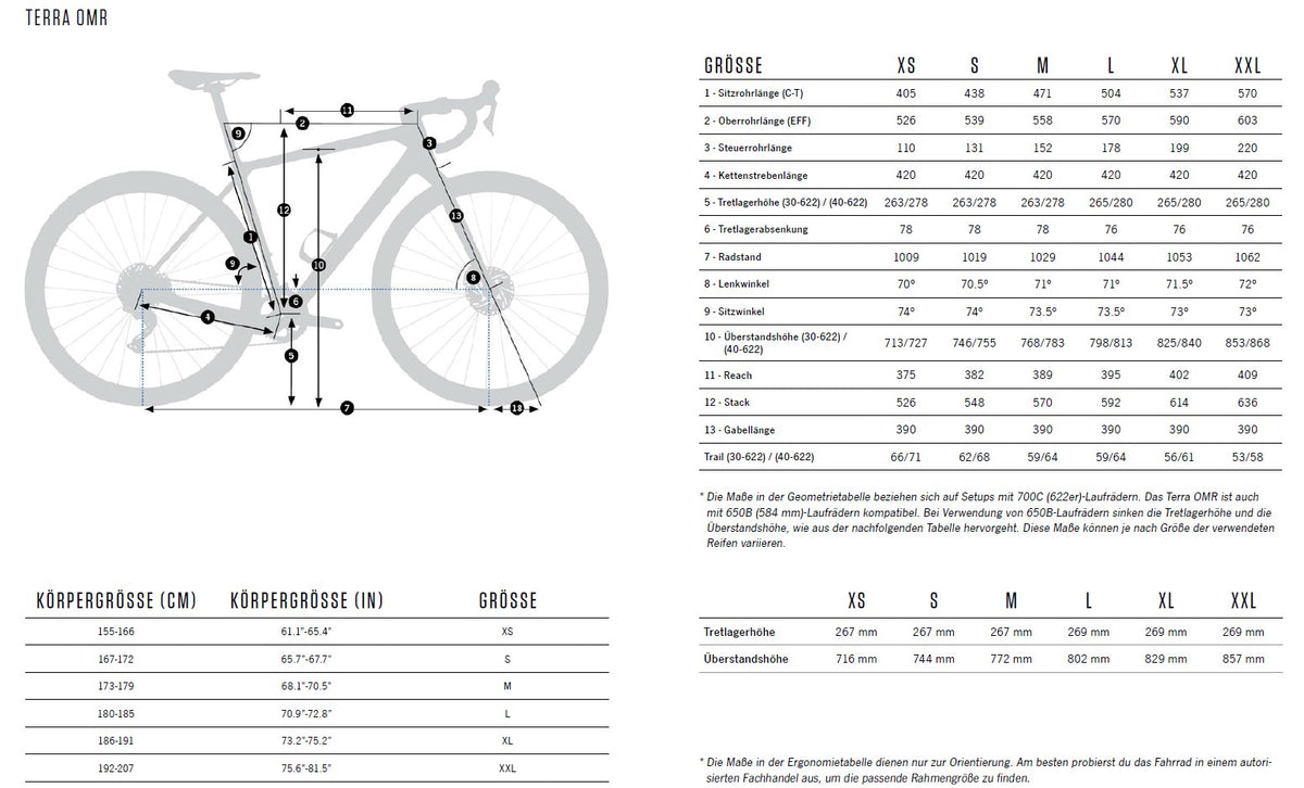 Orbea TERRA M41eTEAM 1x Carbon, White - LimeGreen, OQUO RP35TM Carbon wheels -Medium