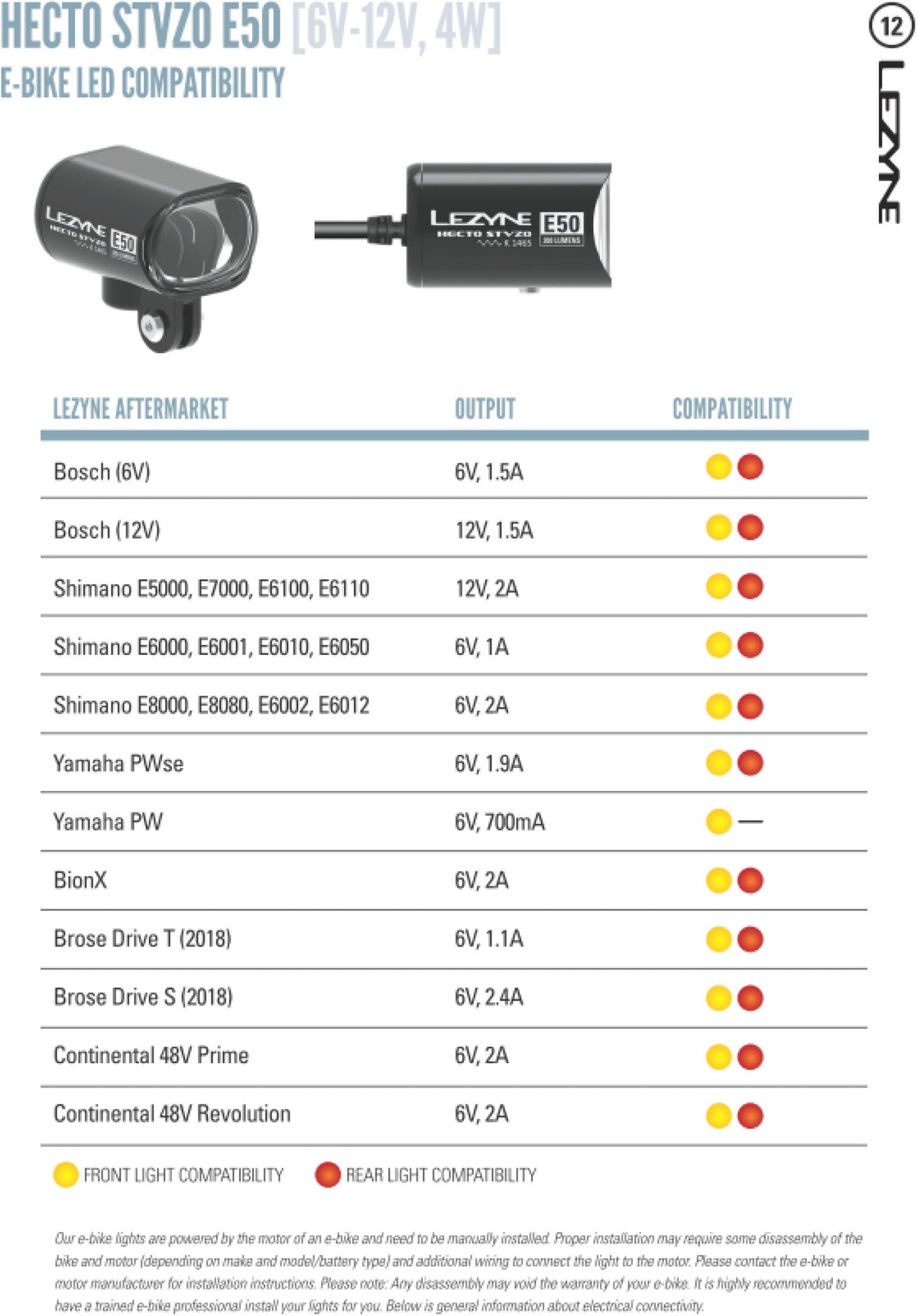 Lezyne Hecto Drive E50 LED-Scheinwerfer STVZO 200 Lumen