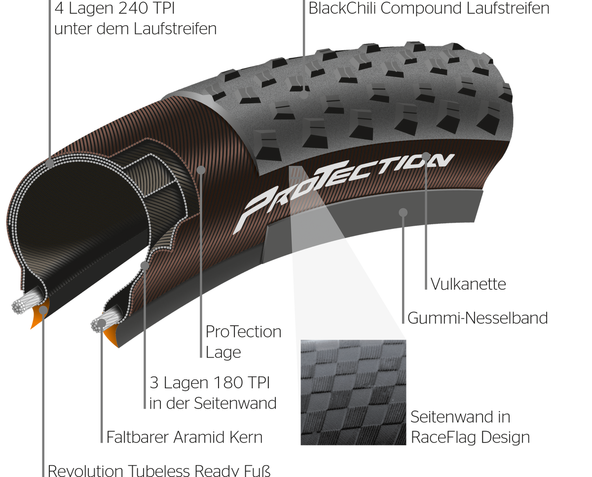 Continental Terra Trail ProTection TLR 27.5" x 40c - 40-584 - Schwarz/Schwarz